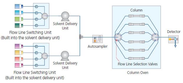Method Scouting System