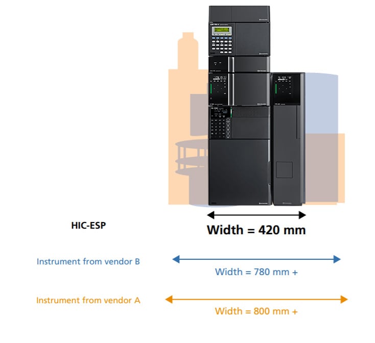 Compact design opens up lab space