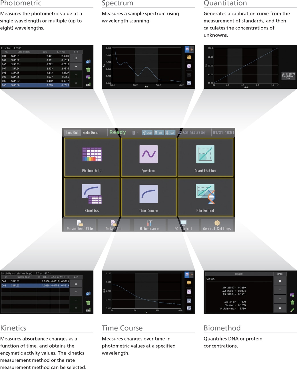 Diversity of Measurement Modes