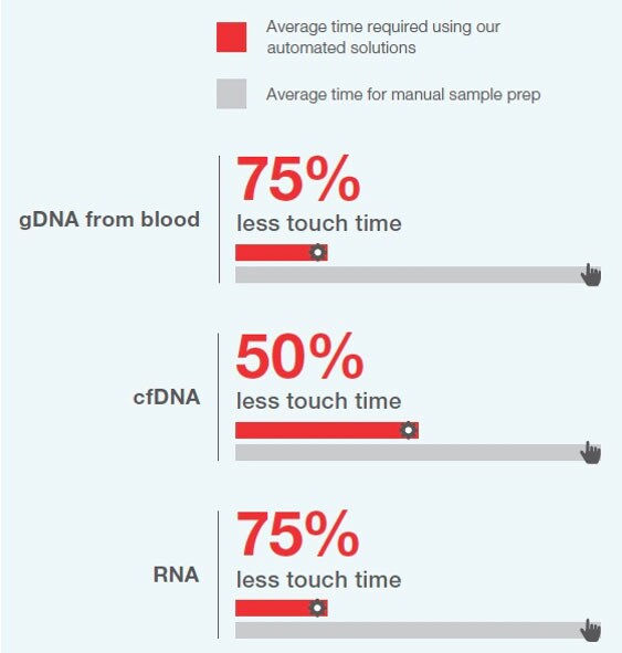 gdna-blood-graph