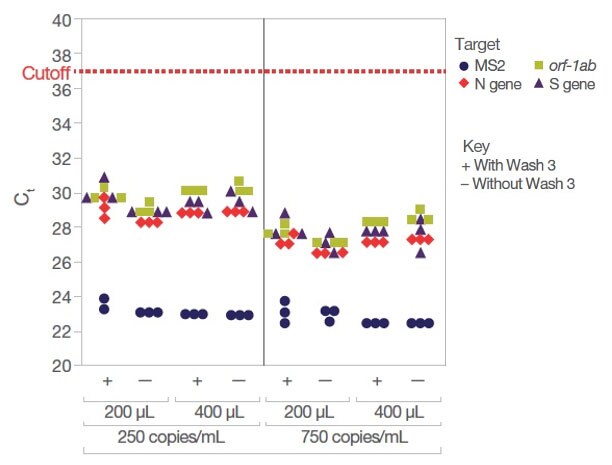 streamline-protocols-chart1